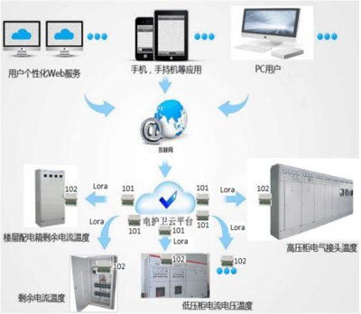 安全用電管理系統 核心應用場景與綜合技術服務解析