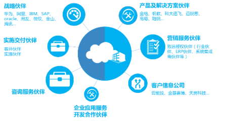致遠互聯發布“蜂巢計劃”，以應用及技術服務升級伙伴生態共享模式